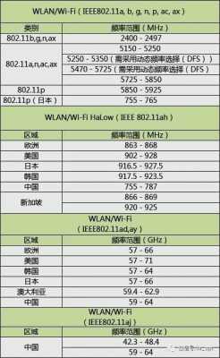 藍牙協(xié)議頻率范圍（藍牙的頻率范圍）-圖3