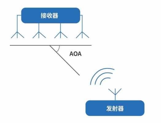 關(guān)于手機如何做藍牙基站的信息-圖3