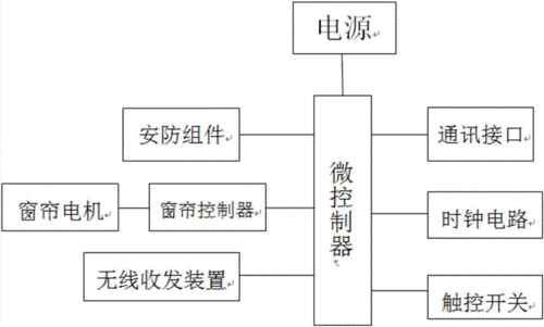 窗簾藍(lán)牙電機(jī)（基于藍(lán)牙的智能窗簾控制系統(tǒng)設(shè)計(jì)）-圖1