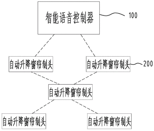 窗簾藍(lán)牙電機(jī)（基于藍(lán)牙的智能窗簾控制系統(tǒng)設(shè)計(jì)）-圖3