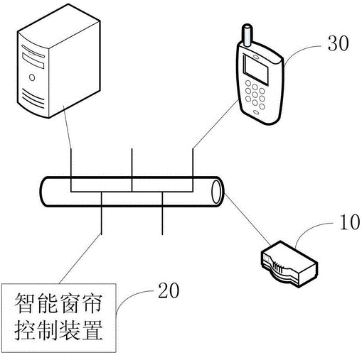 窗簾藍(lán)牙電機(jī)（基于藍(lán)牙的智能窗簾控制系統(tǒng)設(shè)計(jì)）-圖2