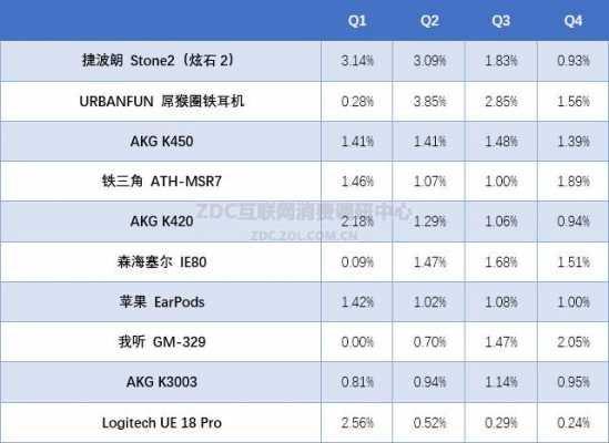 藍(lán)牙耳機(jī)方案商排名（藍(lán)牙耳機(jī)方案公司排名）-圖2