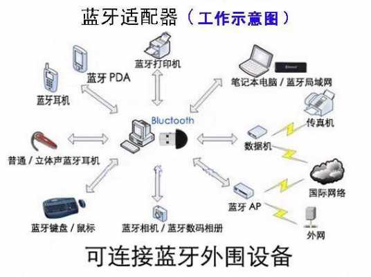 ovha運(yùn)動藍(lán)牙耳機(jī)（coowoo運(yùn)動藍(lán)牙耳機(jī)bw100）-圖2