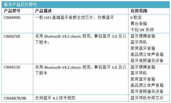 怎么分辨紅外和射頻藍牙（藍牙紅外區(qū)別）-圖2