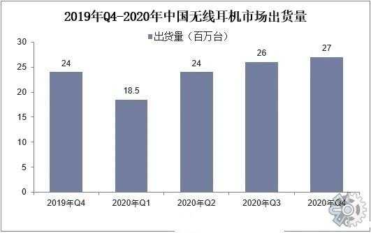 國產藍牙耳機發(fā)展歷史視頻（國內藍牙耳機市場現(xiàn)狀）-圖1