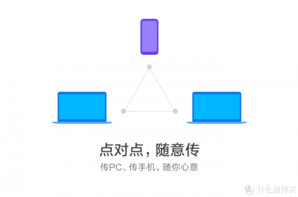 小米手機藍牙隔空投送（小米接收隔空投送）-圖3
