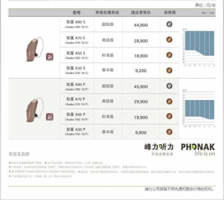 助聽器藍(lán)牙功能價格多少（藍(lán)牙助聽器聽音樂效果好嗎）-圖1