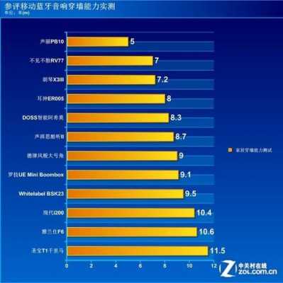 藍牙音箱音質(zhì)天梯圖片（藍牙音箱音質(zhì)評測）-圖1