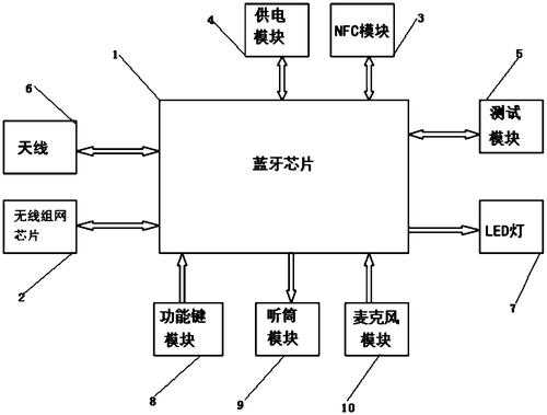 藍(lán)牙耳機(jī)的原理（藍(lán)牙耳機(jī)的原理及結(jié)構(gòu)）-圖3