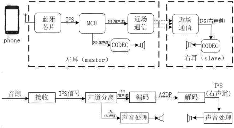 藍(lán)牙耳機(jī)的原理（藍(lán)牙耳機(jī)的原理及結(jié)構(gòu)）-圖2