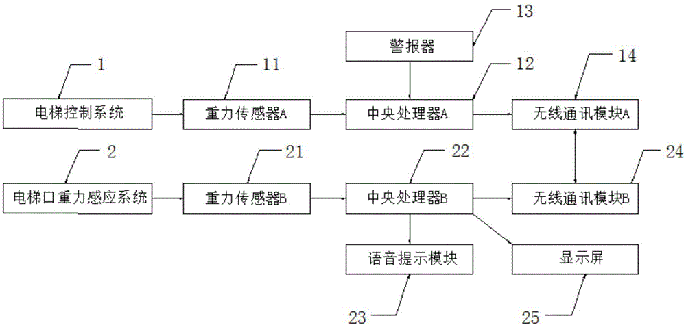 藍(lán)牙遙控重力感應(yīng)原理（重力體感遙控）-圖3