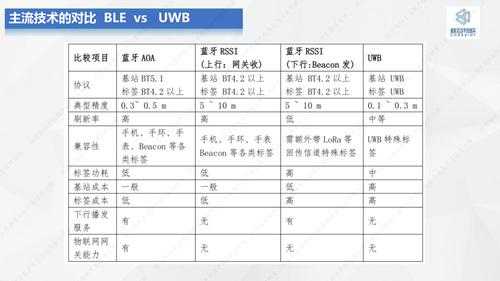 藍(lán)牙aoa的優(yōu)勢與缺點（藍(lán)牙 alac）-圖3