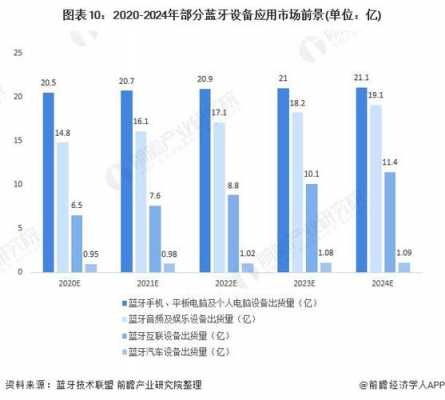 藍(lán)牙控制的研究現(xiàn)狀（藍(lán)牙的發(fā)展現(xiàn)狀）-圖3