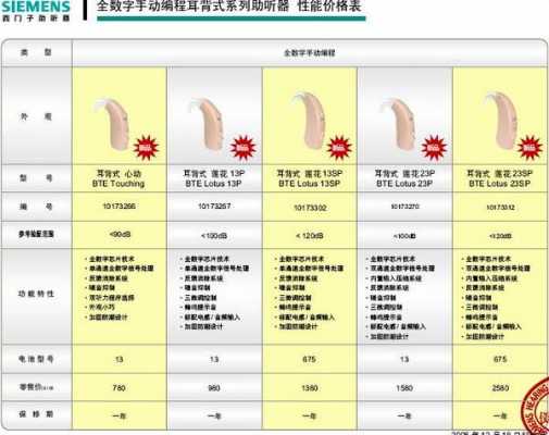 鶴壁藍牙助聽器型號大全（鶴壁助聽器哪家好）-圖2