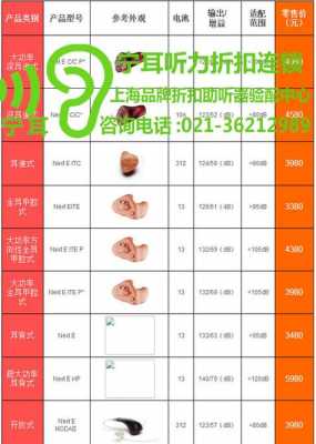 鶴壁藍牙助聽器型號大全（鶴壁助聽器哪家好）-圖3