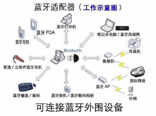 造一個(gè)藍(lán)牙設(shè)備（造一個(gè)藍(lán)牙設(shè)備要多久）-圖1