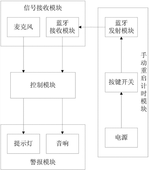 藍(lán)牙通信的模型是什么（藍(lán)牙通信過程流程圖）-圖2