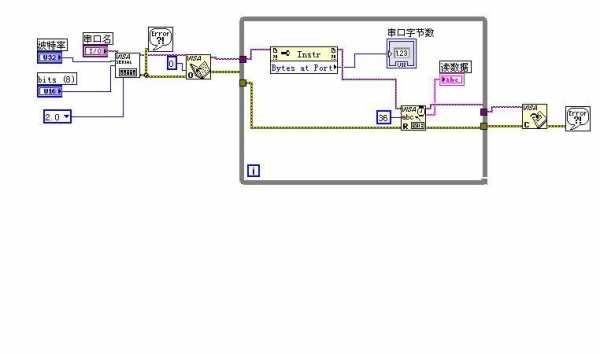 labview藍牙串口（labview串口連接不上）-圖2