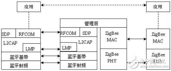 藍(lán)牙enx技術(shù)（encox藍(lán)牙協(xié)議）-圖1