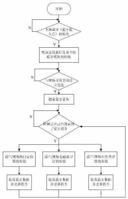 藍牙連接建立過程（藍牙建立連接的流程圖）-圖3