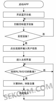 藍牙連接建立過程（藍牙建立連接的流程圖）-圖2