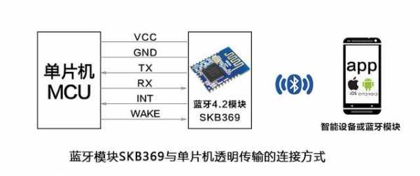 藍(lán)牙模塊怎么串聯(lián)電源（藍(lán)牙模塊怎么串聯(lián)電源線(xiàn)）-圖1