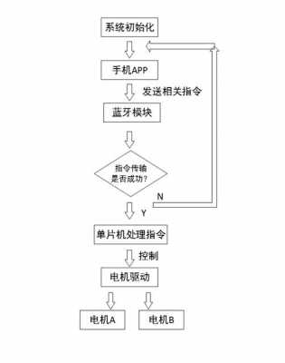 藍(lán)牙開發(fā)的系統(tǒng)（藍(lán)牙系統(tǒng)設(shè)計框圖）-圖2