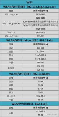 藍牙頻率可以調整嗎（藍牙的頻率范圍是多少）-圖3