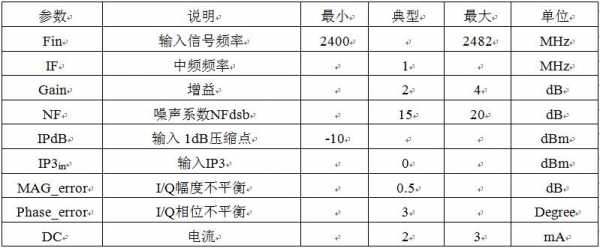 藍牙ble射頻測試規(guī)范（藍牙射頻技術）-圖2