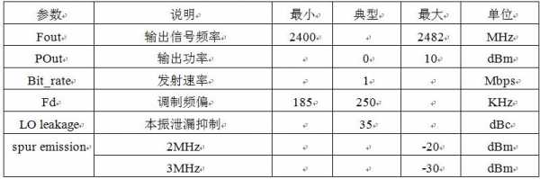 藍牙ble射頻測試規(guī)范（藍牙射頻技術）-圖3