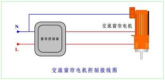 藍(lán)牙窗簾電機(jī)連接（藍(lán)牙控制智能窗簾設(shè)計(jì)思路）-圖1