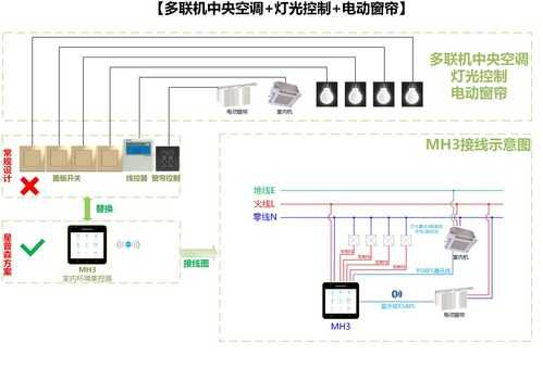 藍(lán)牙窗簾電機(jī)連接（藍(lán)牙控制智能窗簾設(shè)計(jì)思路）-圖2