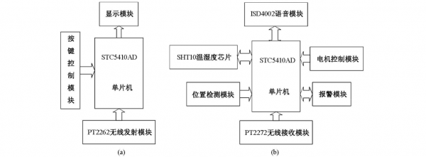 藍(lán)牙窗簾電機(jī)連接（藍(lán)牙控制智能窗簾設(shè)計(jì)思路）-圖3