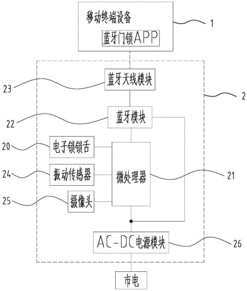 藍牙鎖具（藍牙門鎖原理圖）-圖2