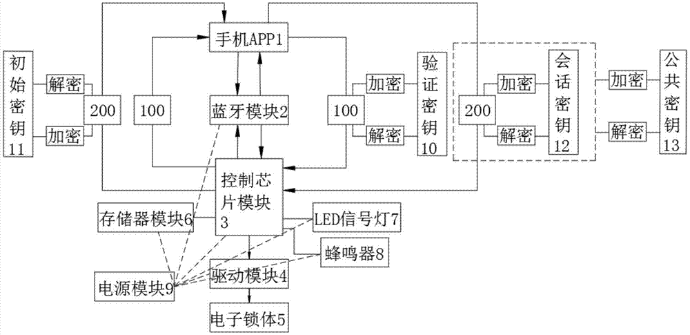 藍牙鎖具（藍牙門鎖原理圖）-圖3