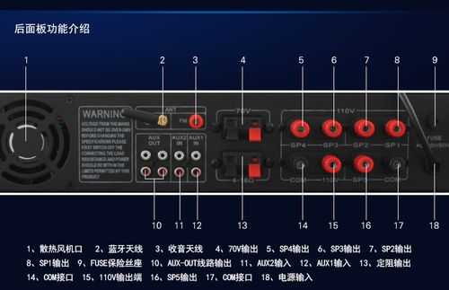 藍(lán)牙功放怎么接調(diào)音（藍(lán)牙功放機(jī)怎么用）-圖1