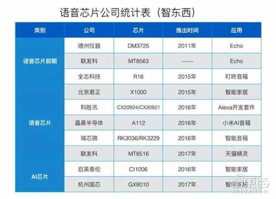 浙江藍牙模塊芯片公司（浙江藍牙模塊芯片公司排名）-圖3