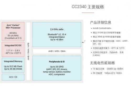 藍牙無線mcu近期價格（藍牙無線mcu近期價格表）-圖1