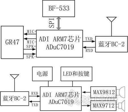 藍(lán)牙耳機(jī)硬件是啥意思（藍(lán)牙耳機(jī)硬件系統(tǒng)）-圖3