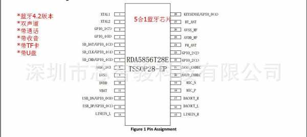 rda5876藍(lán)牙模塊參數(shù)（realtek8761藍(lán)牙模塊）-圖3