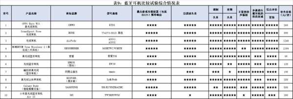 400以下藍(lán)牙耳機(jī)對(duì)比（藍(lán)牙耳機(jī)400左右的排行榜）-圖1