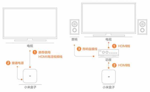 小米電視安裝藍(lán)牙音箱（小米電視安裝藍(lán)牙音箱怎么連接）-圖2