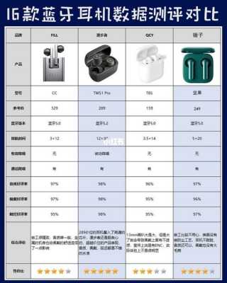 tws藍(lán)牙耳機(jī)測評（tws藍(lán)牙耳機(jī)評測排名）-圖1