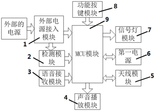 藍(lán)牙無(wú)線(xiàn)電結(jié)構(gòu)（無(wú)線(xiàn)藍(lán)牙原理圖）-圖3