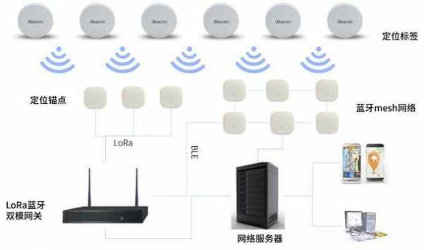 美的空調(diào)藍牙網(wǎng)關(guān)安裝位置（美的空調(diào) 藍牙網(wǎng)關(guān)）-圖2