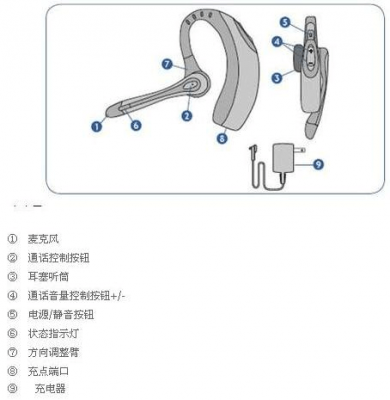 藍(lán)牙耳機(jī)導(dǎo)光柱圖解大全（藍(lán)牙耳機(jī)倉(cāng)藍(lán)光代表啥）-圖2