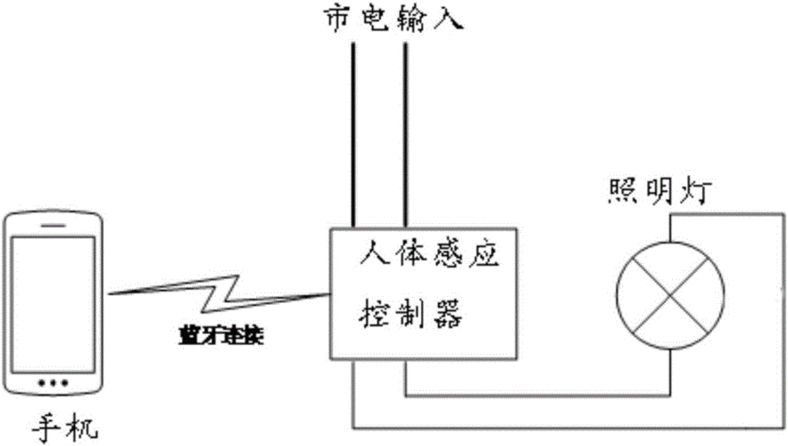 藍牙人體感應(yīng)原理圖（藍牙感應(yīng)器）-圖3