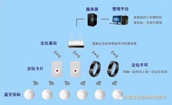 湖北藍牙信標怎么樣（藍牙信標和藍牙網(wǎng)關）-圖1