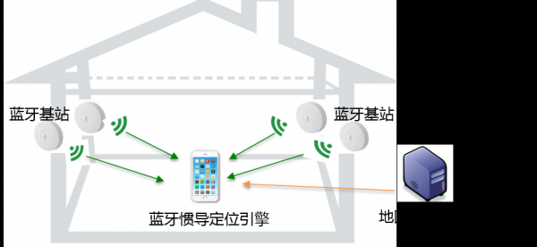 湖北藍牙信標怎么樣（藍牙信標和藍牙網(wǎng)關）-圖3