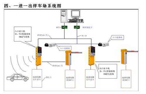 停車場道閘藍(lán)牙（藍(lán)牙道閘系統(tǒng)原理）-圖3